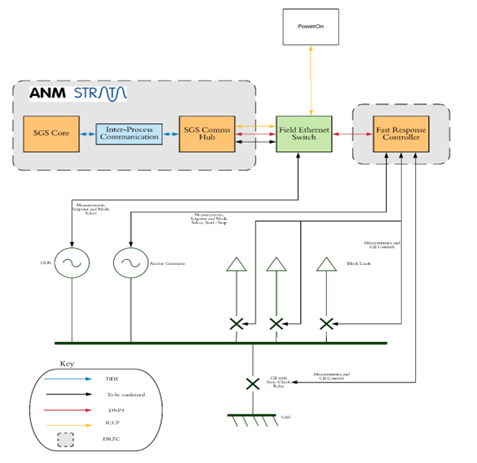 disributedrestart diagram