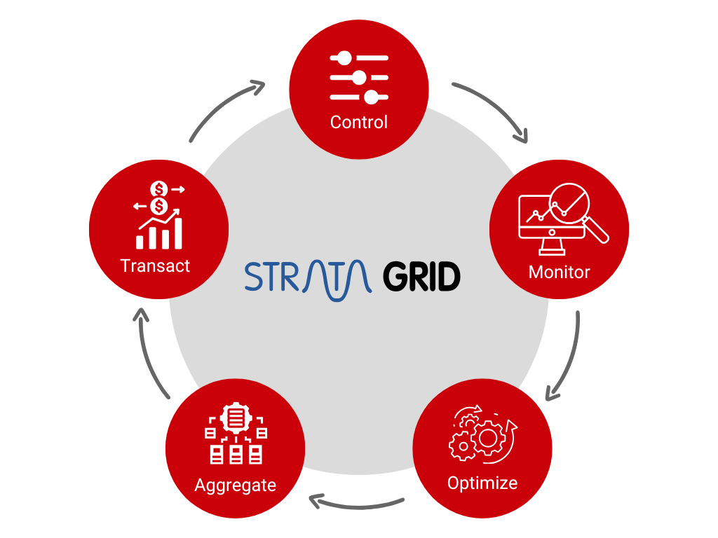 What is DERMS? Distributed Energy Resource Management Systems are software helping to bring about the clean energy revolution What is DERMS? Distributed Energy Resource Management Systems are software helping to bring about the clean energy revolution